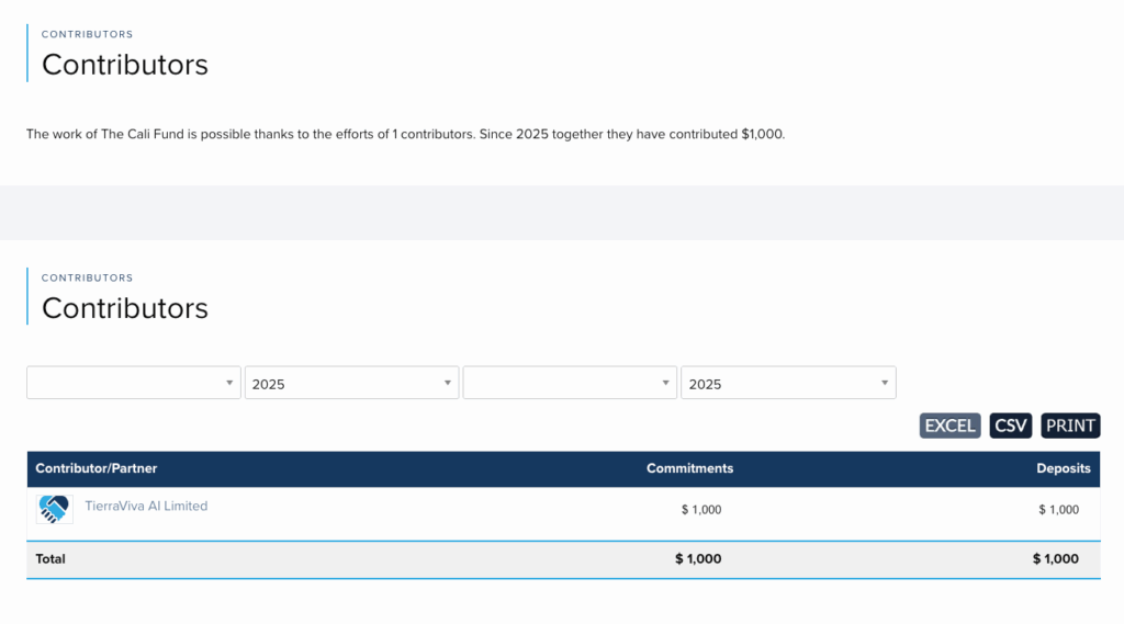 “Fondo Cali” que pretende recaudar miles de millones para la naturaleza recibe la primera donación – de sólo $1,000