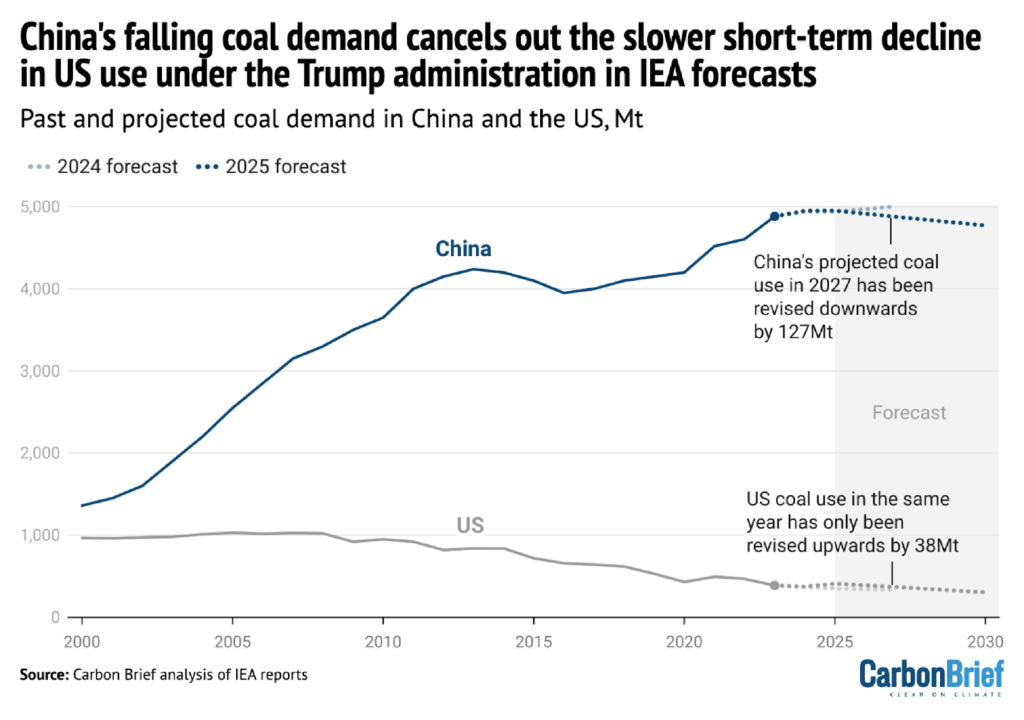 DeBriefed 19 de diciembre de 2025: U-turn del automóvil de gasolina de la UE; Trump a hacha laboratorio de investigación ‘líder’; Lo que los científicos del clima están leyendo