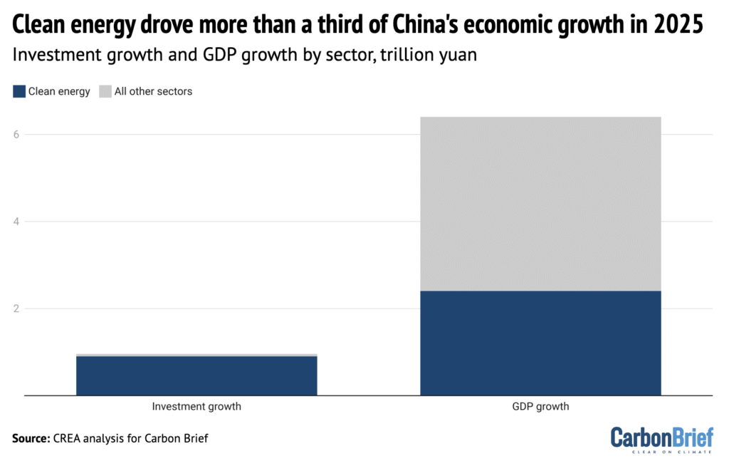 DeBriefed 6 February 2026: US secret climate panel ‘unlawful’ durable China’s clean energy boon Silencio ¿Pueden los humanos revertir la pérdida de la naturaleza?