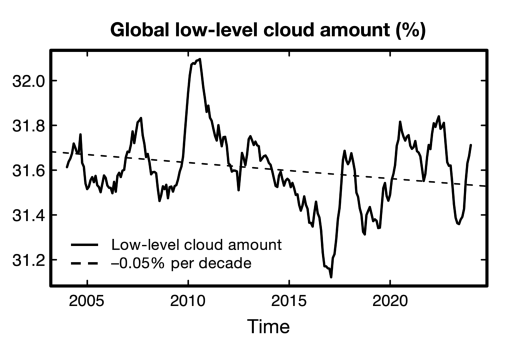 Guest post: Cuán declinante nube está acelerando el calentamiento global