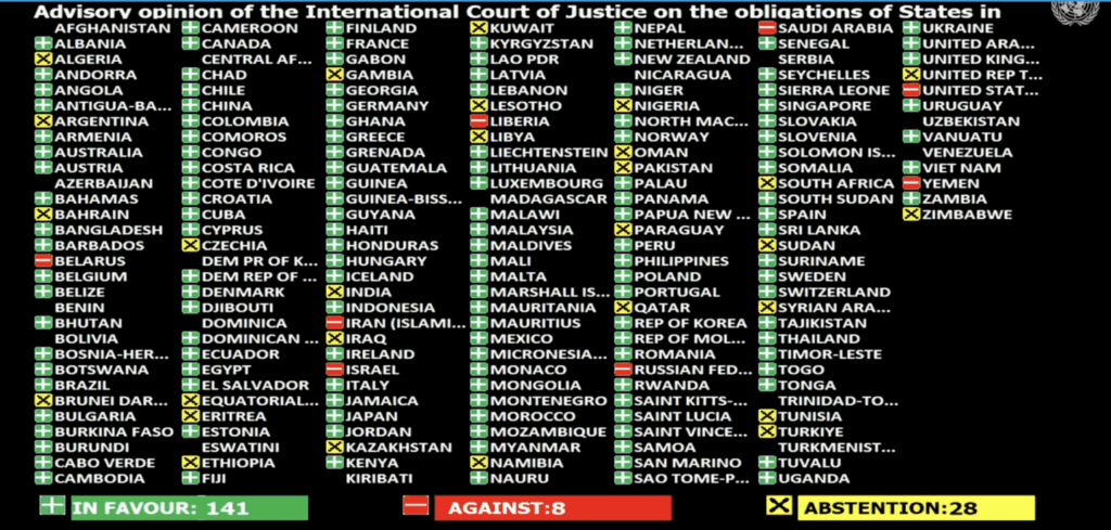 UN General Assembly backs “climate obligations” set by world’s top court
