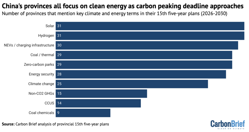 Q&A: What do China’s provincial five-year plans say about climate and energy?