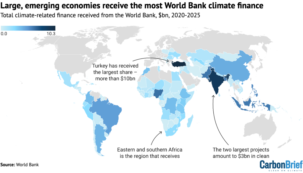 Q&A: How will the World Bank’s abandoned finance goal affect climate action?